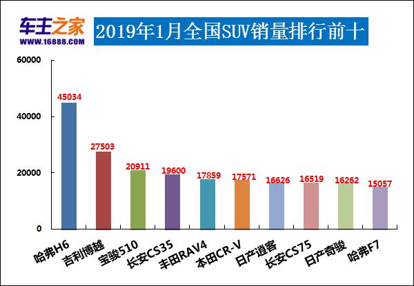 汽车品牌销量排行年，2019年汽车市场风云变幻