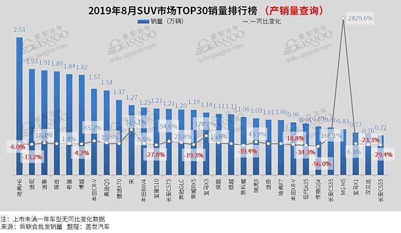 汽车品牌销量排行年，2019年汽车市场风云变幻