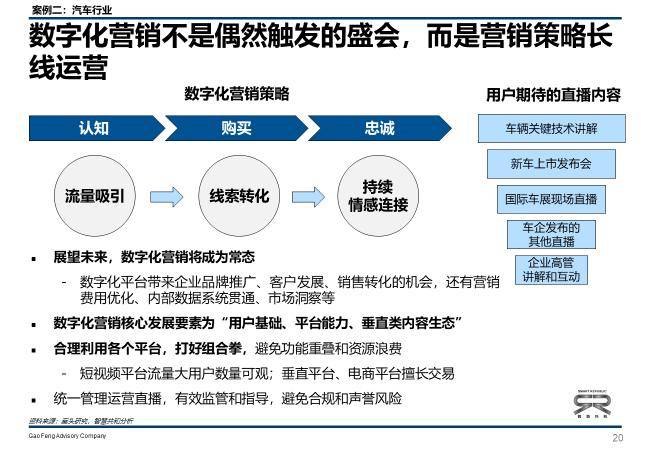 汽车品牌的推广形式