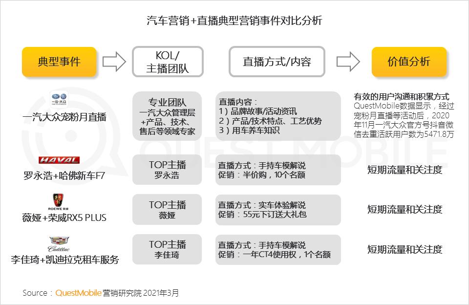 全渠道营销，汽车品牌的新零售策略与实践