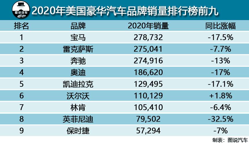 美国19年汽车品牌，繁荣、创新、多元化