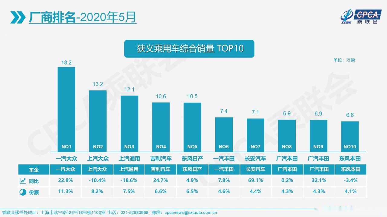 各汽车品牌销售数据