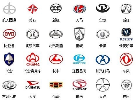 各汽车品牌的logo