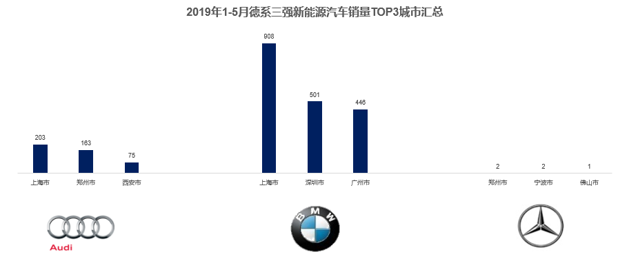 继BBA后，谁将成为汽车市场的新领袖？