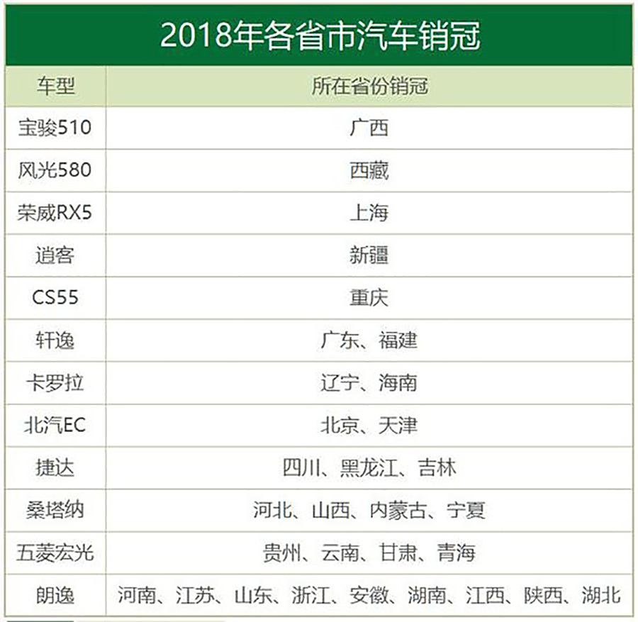 全国各省最爱汽车品牌