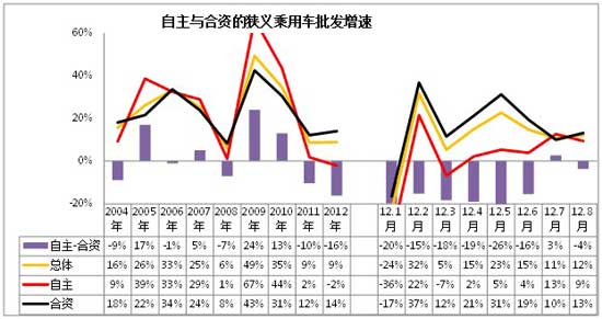 中国汽车品牌国内发展分析报告