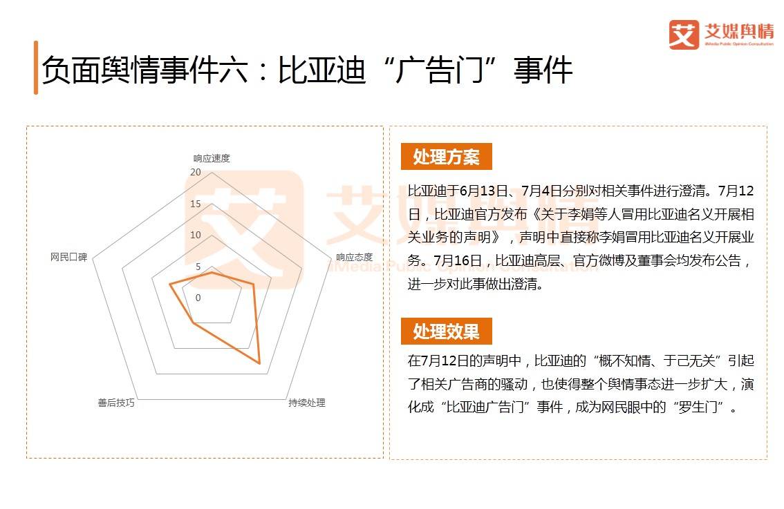 中国汽车品牌国内发展分析报告