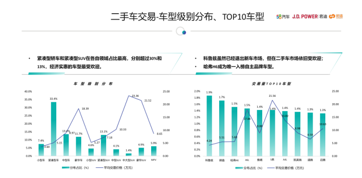 58同城小汽车品牌，探索二手车市场新趋势