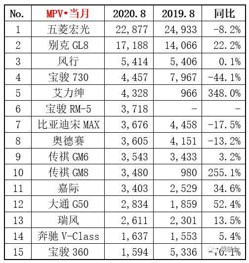 汽车品牌市场细分案例