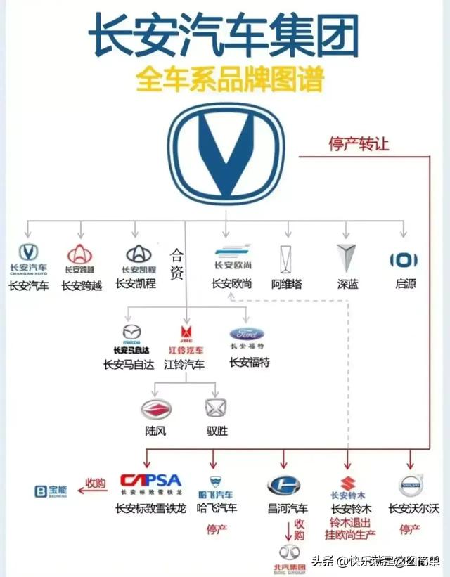 用料良心的汽车品牌