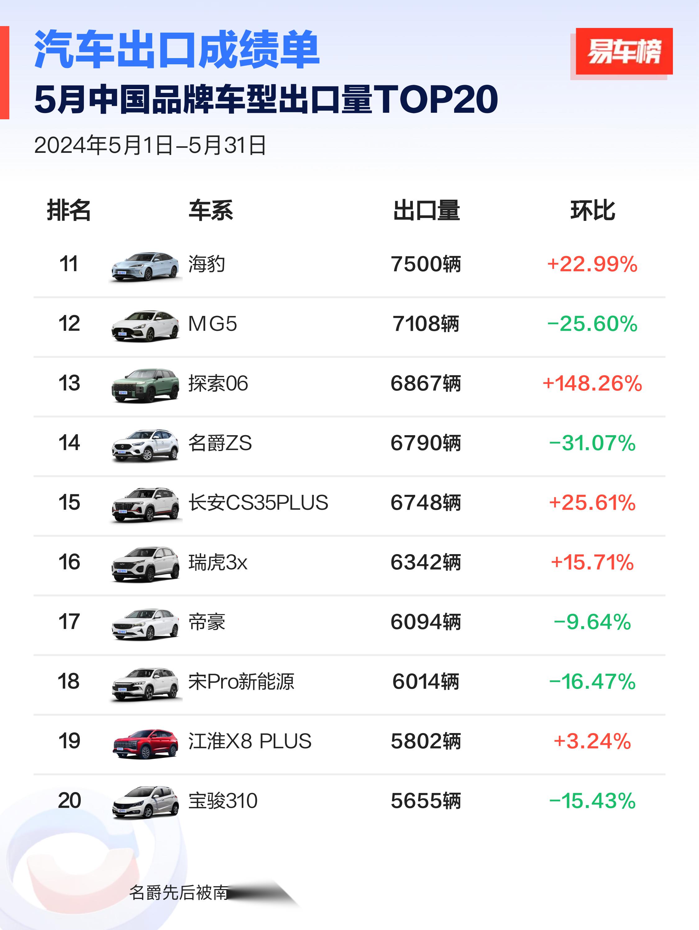 贵阳汽车品牌销量排行，国产车与进口车谁能占据主导地位？