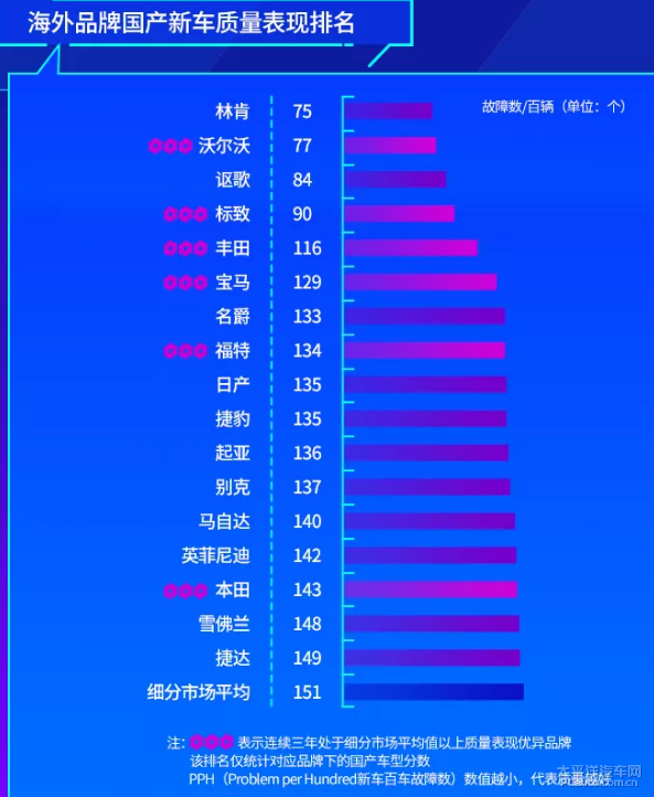 贵阳汽车品牌销量排行，国产车与进口车谁能占据主导地位？