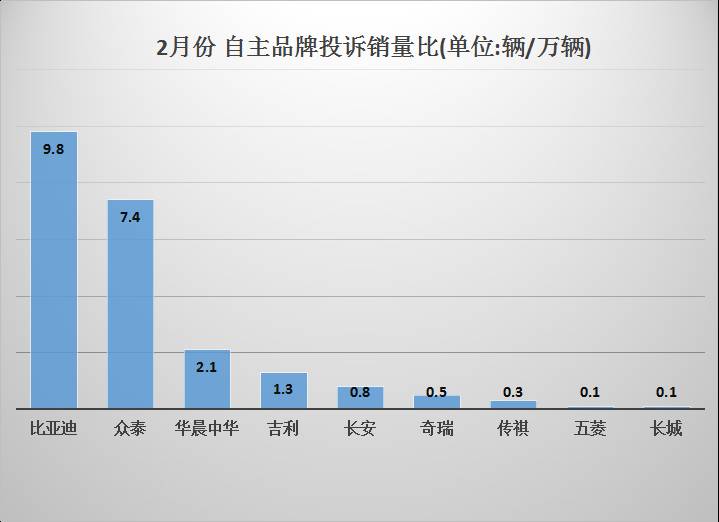 汽车品牌不足的原因