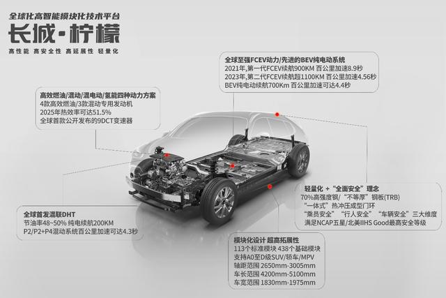 跟鸡有关的汽车品牌，颠覆传统，挑战未来