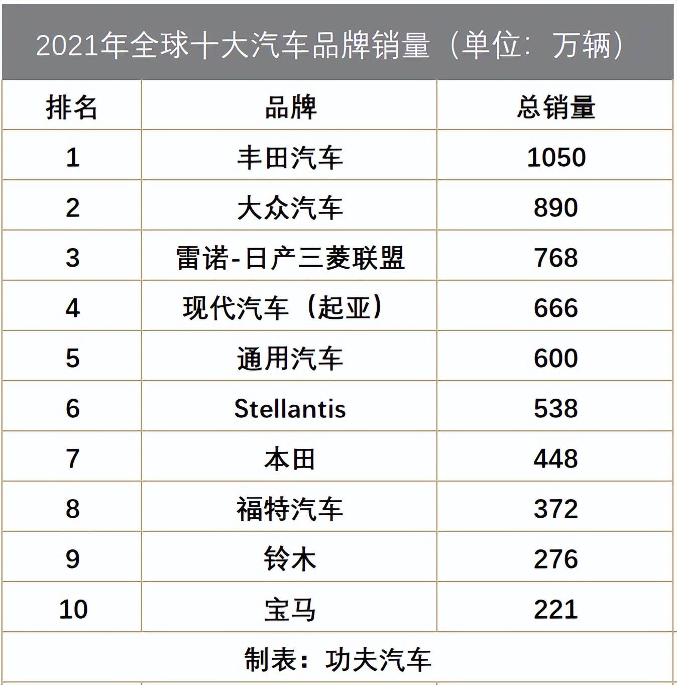 2021年全球汽车品牌排名，谁在全球市场上脱颖而出？