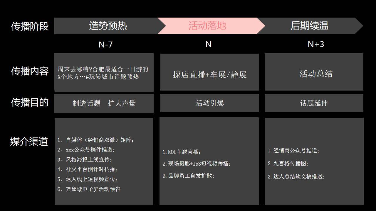 汽车品牌直播运营方案，打造全新销售渠道，提升品牌影响力