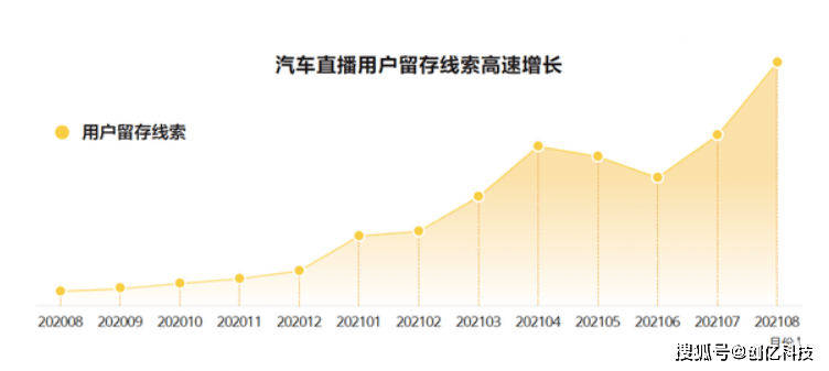 汽车品牌直播运营方案，打造全新销售渠道，提升品牌影响力