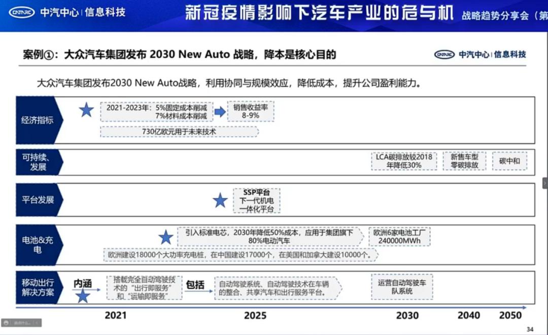 中国汽车品牌建厂，历程、挑战与机遇