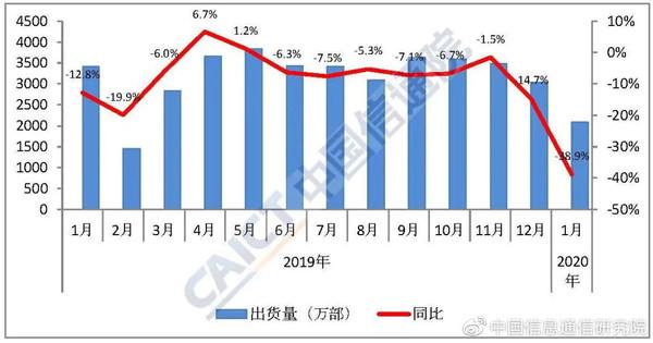 疫情期间外资汽车品牌在中国市场的表现与挑战