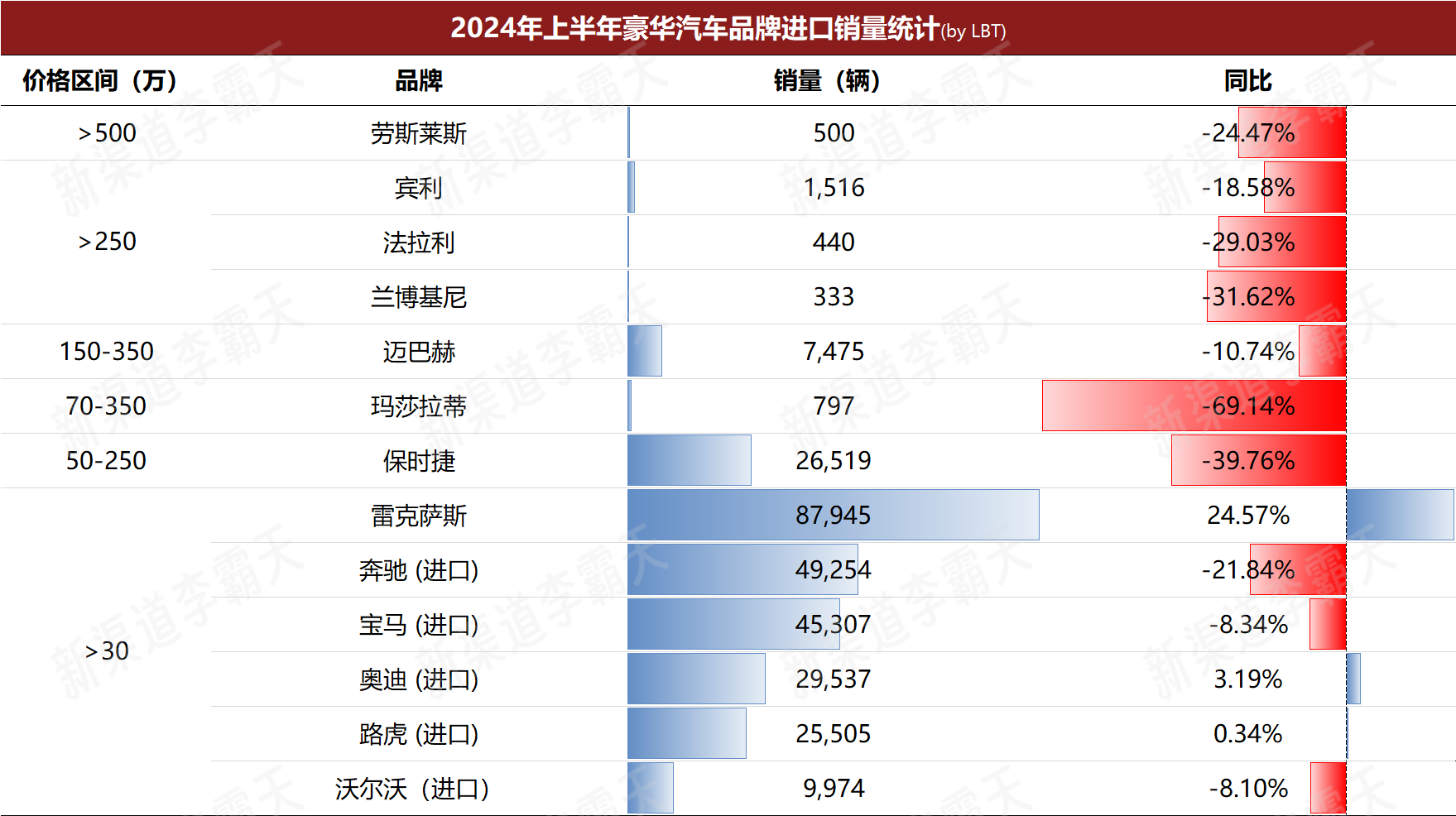 亏损严重的汽车品牌