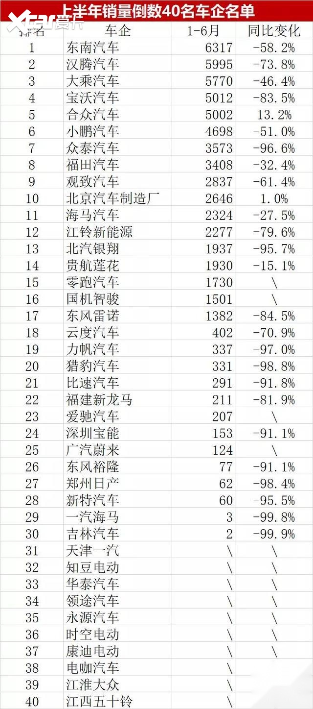 亏损严重的汽车品牌