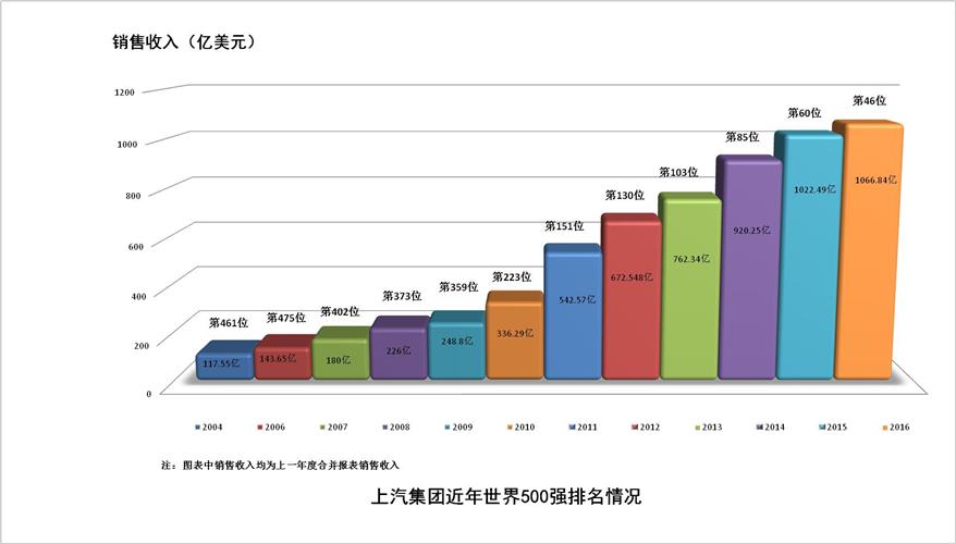 全球汽车品牌组合排名，一次全方位的解析与展望