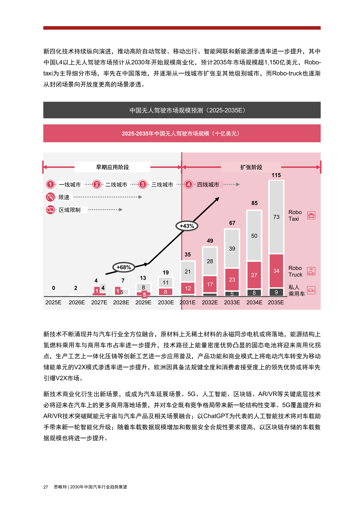 全球汽车品牌组合排名，一次全方位的解析与展望