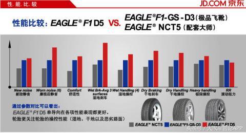 哪个汽车品牌轮胎好用？——探究轮胎性能与品牌之间的关系