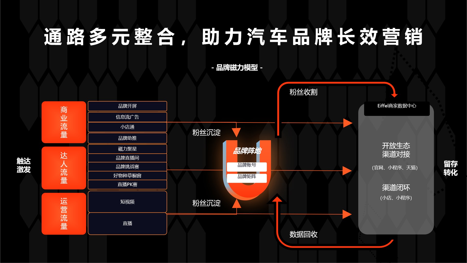 汽车品牌直播运营模式的探索与实践