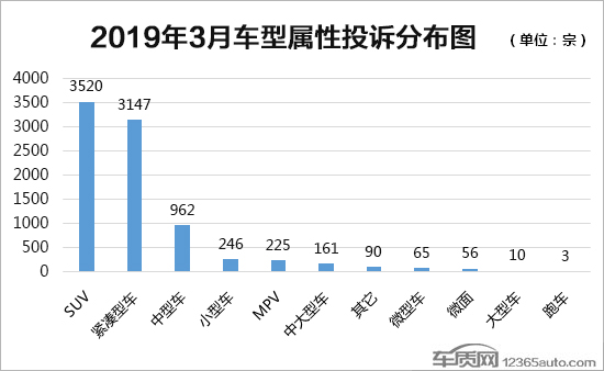 不同汽车品牌历史排名