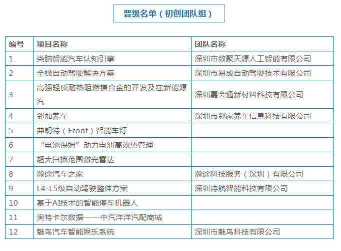 汽车品牌升级名单公示