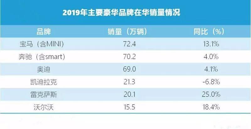 2020汽车品牌销量目标