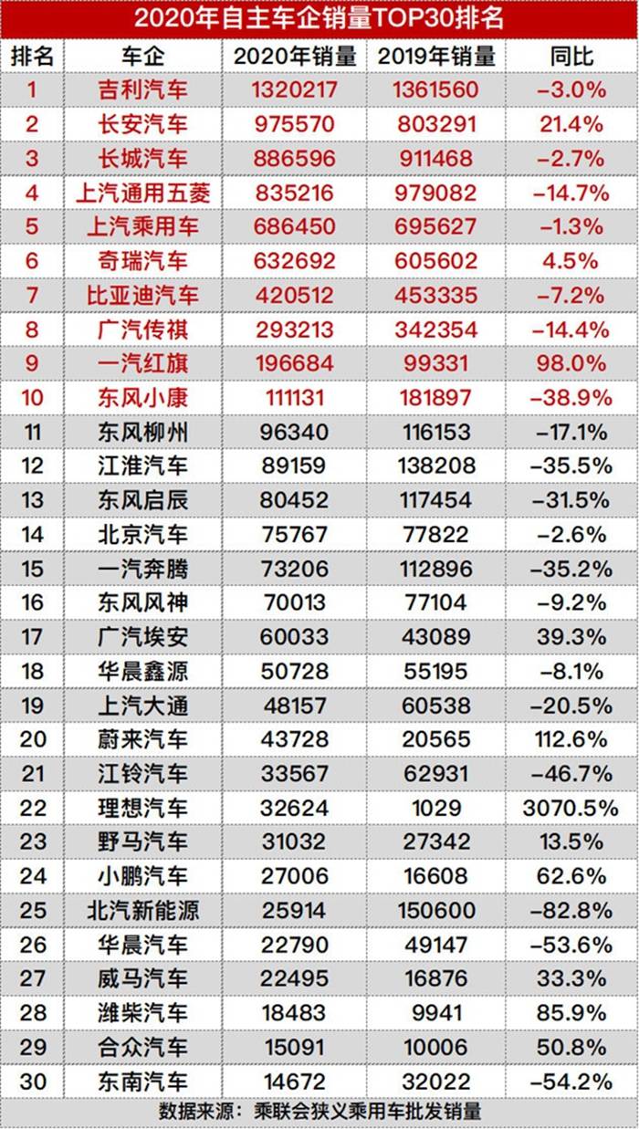 2020汽车品牌销量目标