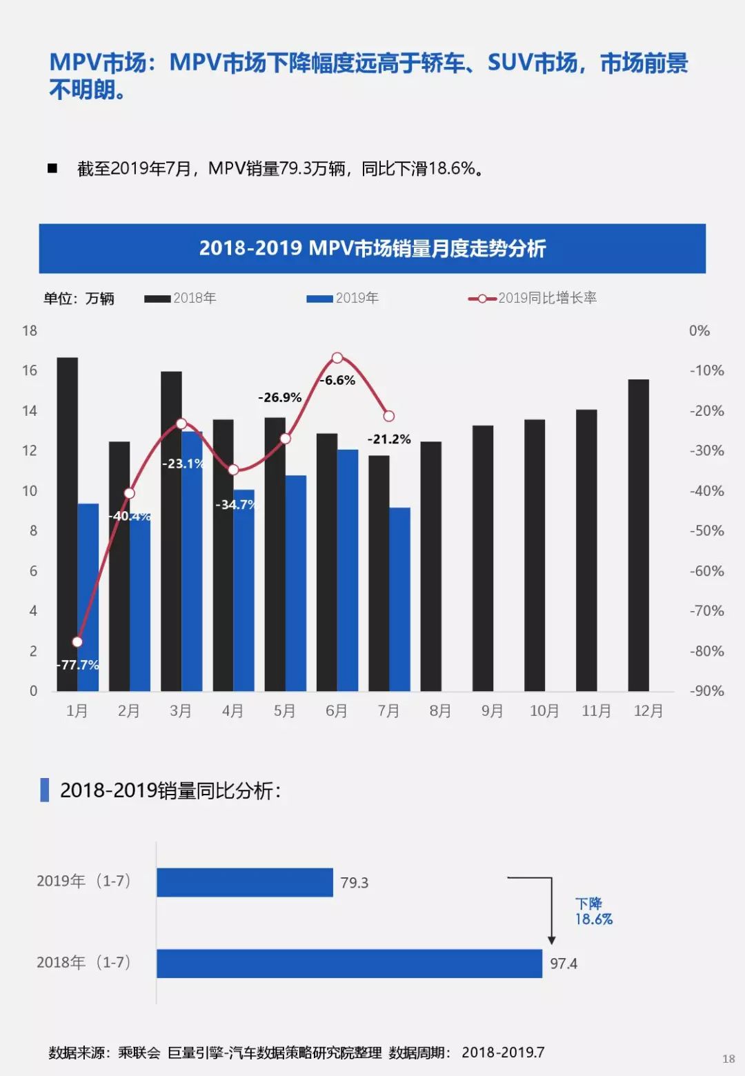 汽车品牌历史价格走势