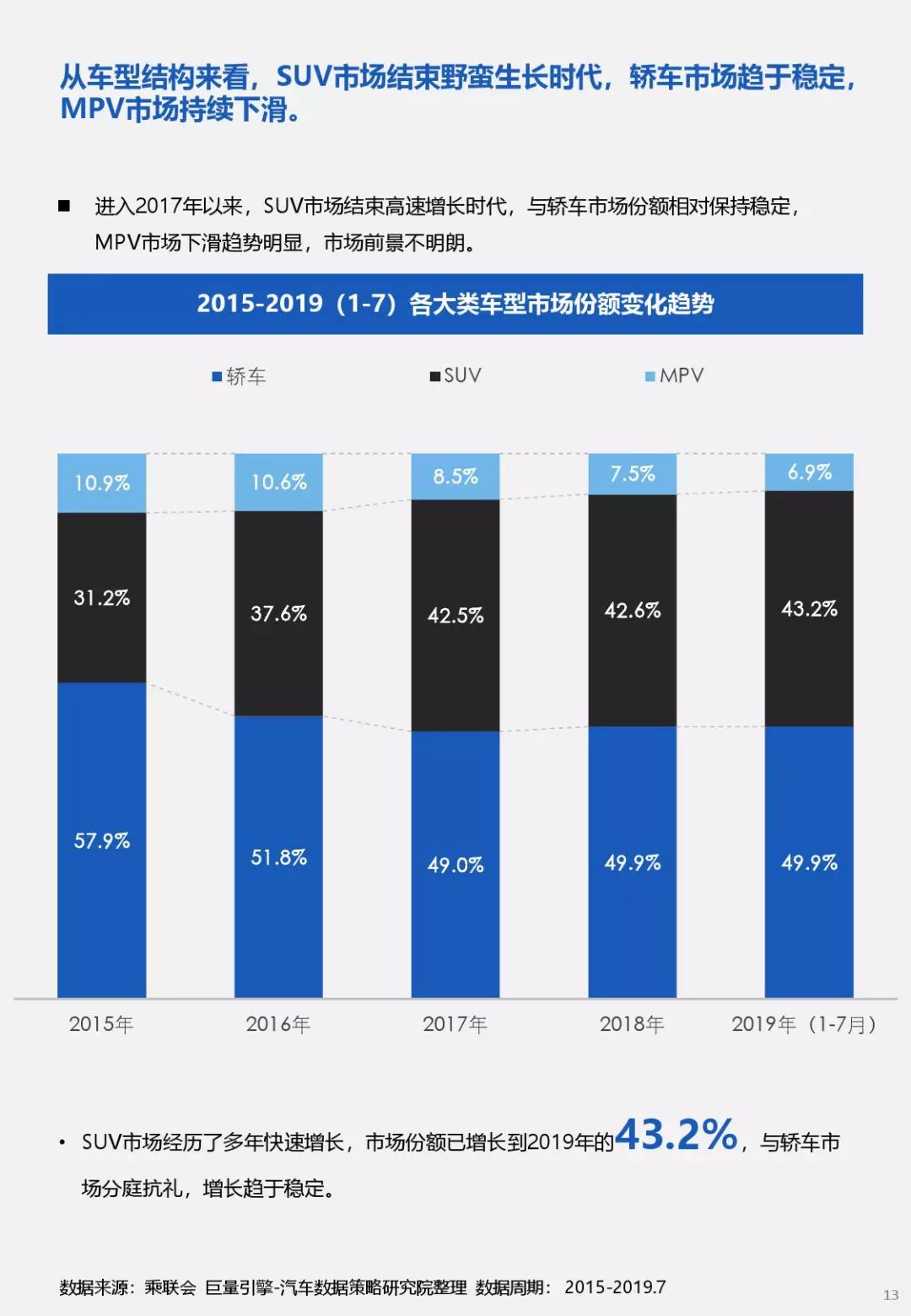 汽车品牌历史价格走势