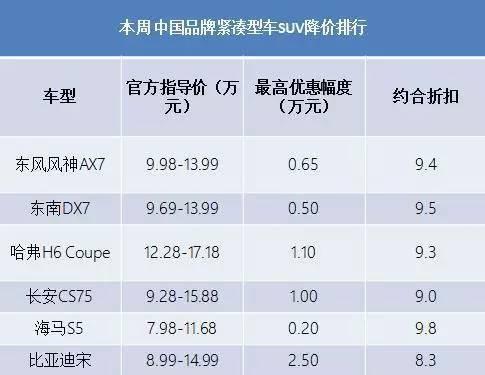 近期降价汽车品牌大全