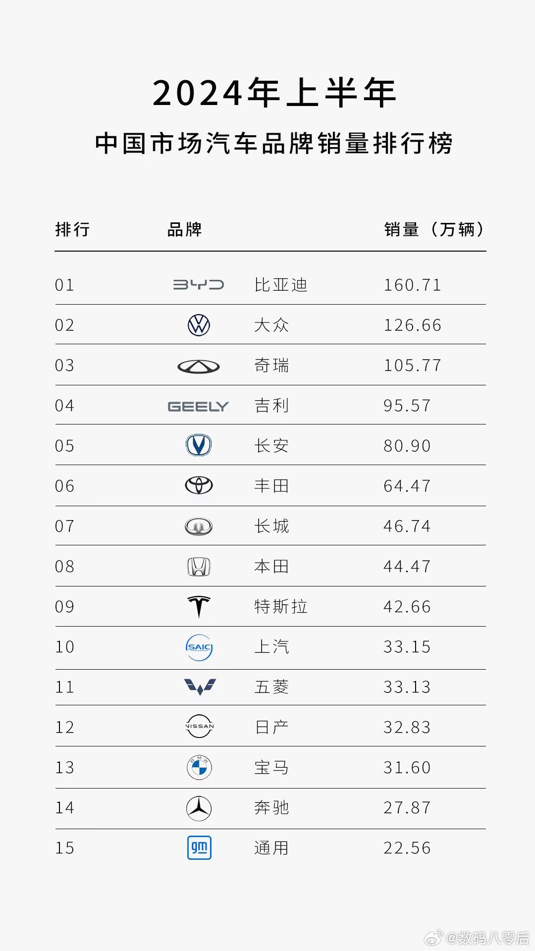 汽车行业的快速发展使得国内的汽车品牌逐渐成熟