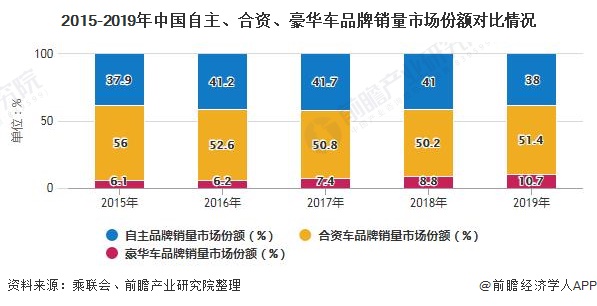 全球豪华汽车品牌销售分析，市场趋势、竞争格局与未来发展前景