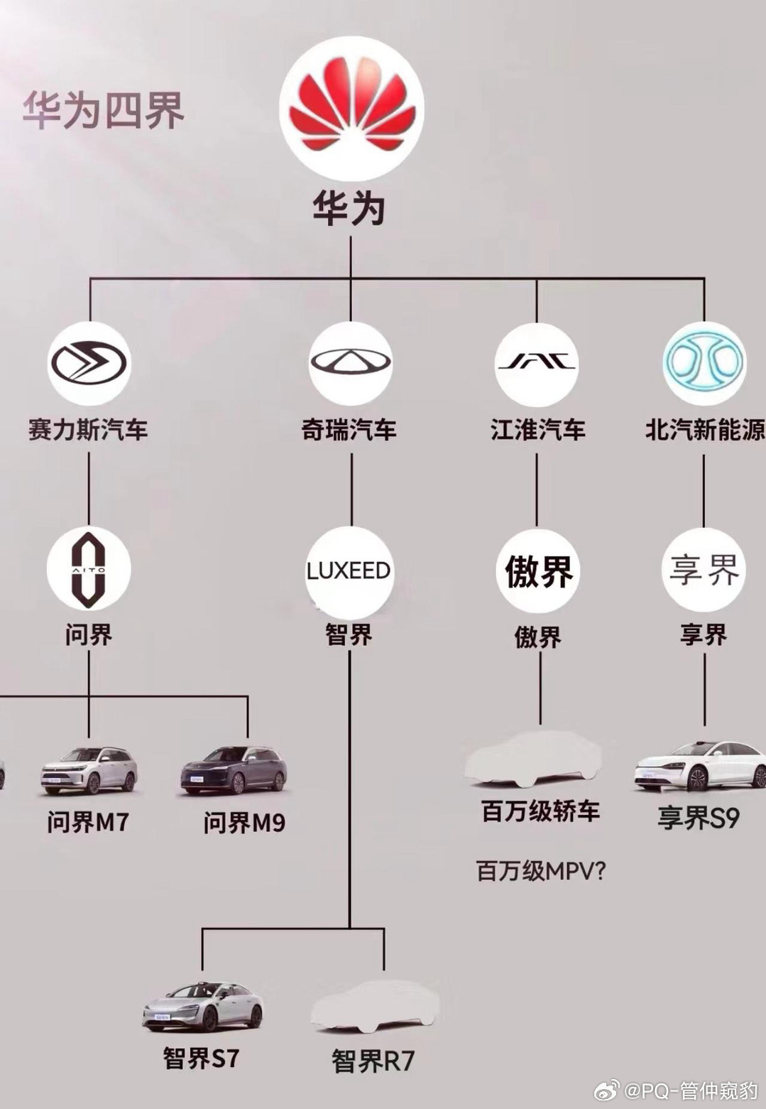 华为系列汽车品牌介绍