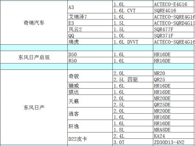 汽车品牌表格制作指南