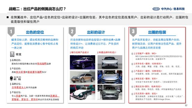 汽车品牌定位配比图，解析、应用与策略