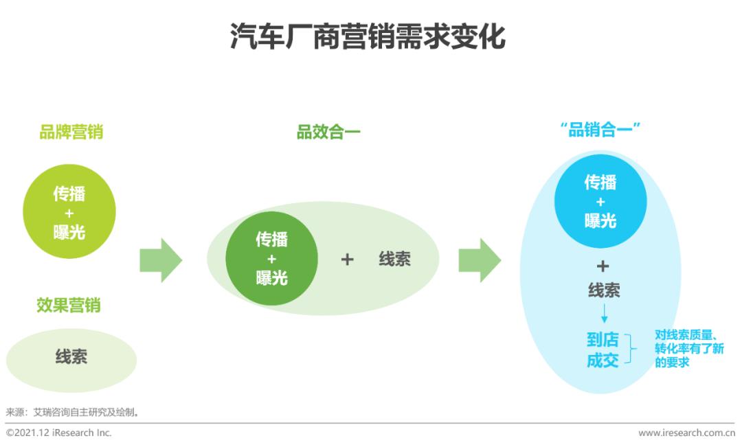 豪华汽车品牌的销售策略