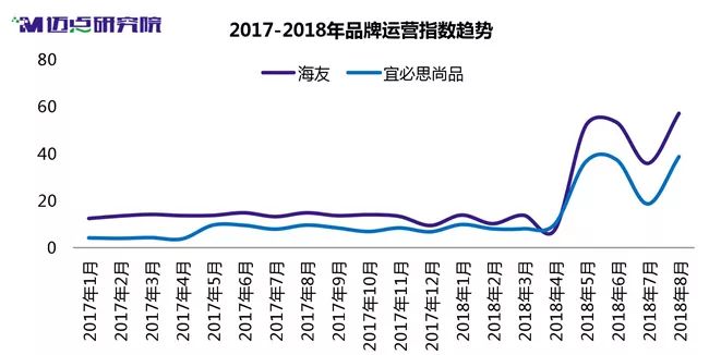 OTA收费的汽车品牌，解析与探讨