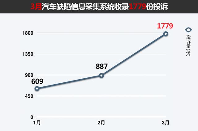 中国315投诉汽车品牌，揭示行业问题，促进消费升级