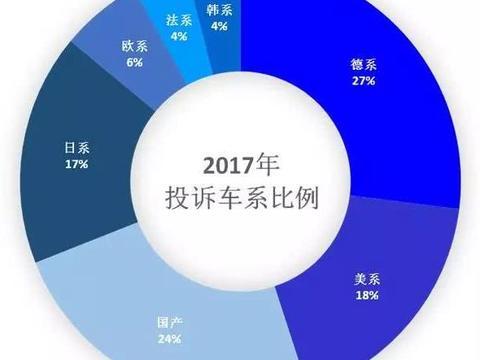 中国315投诉汽车品牌，揭示行业问题，促进消费升级