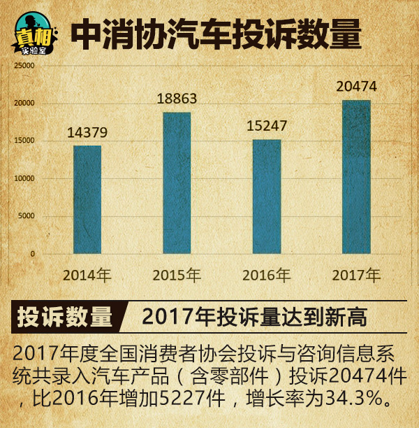 中国315投诉汽车品牌，揭示行业问题，促进消费升级