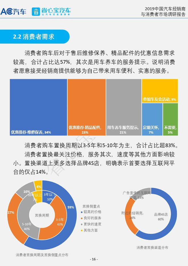 汽车品牌好销售吗，揭秘各大品牌的市场表现与消费者需求分析