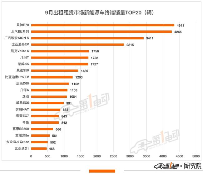 山东各市汽车品牌销量分析，谁在山东市场独占鳌头？