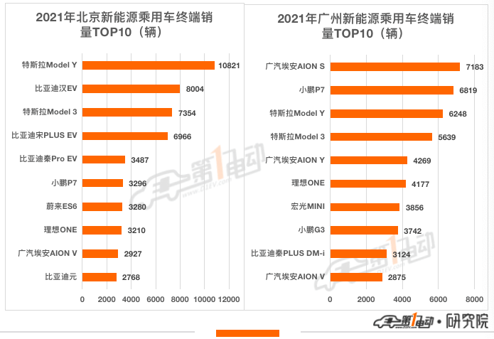 山东各市汽车品牌销量分析，谁在山东市场独占鳌头？