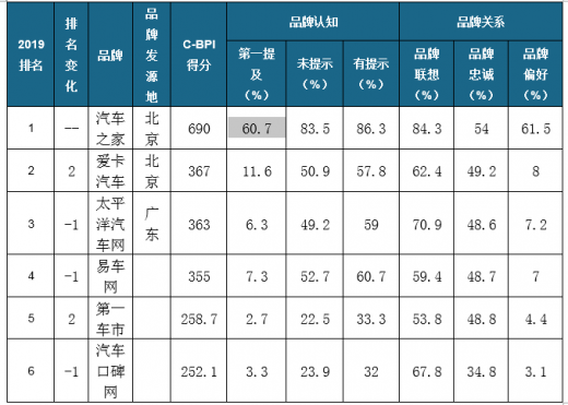 汽车品牌指数图表大全